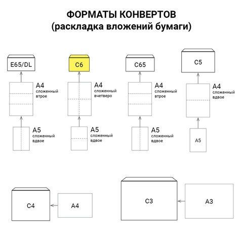 Конверты С6, клей декстрин белые 114х162мм 1/1000 (Клиент) Конверты С6, клей декстрин белые 114х162мм 1/1000 (Клиент)